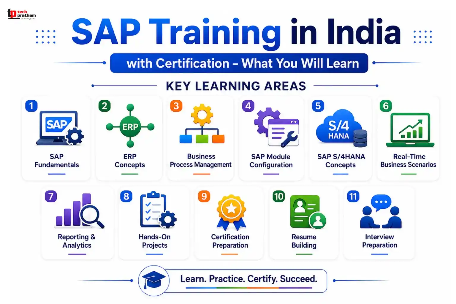 SAP Training in India with Certification – What You Will Learn